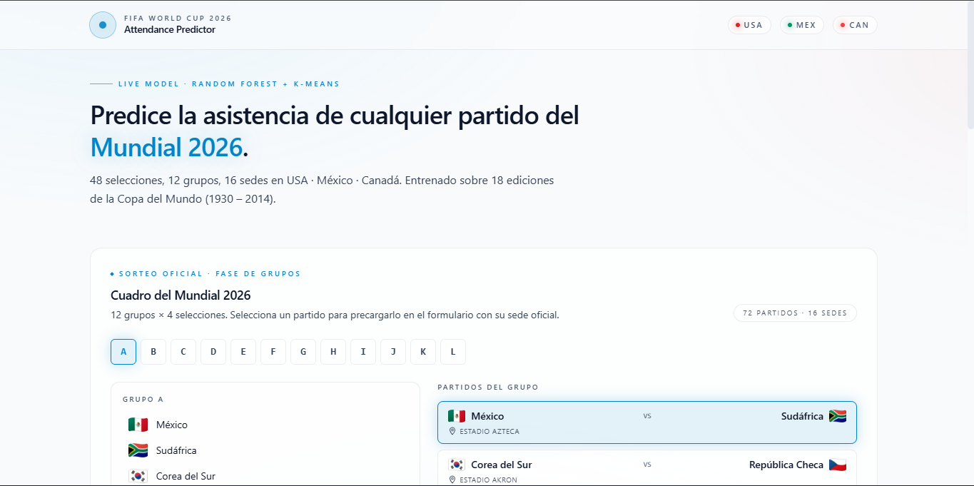 FIFA World Cup 2026 — Attendance Predictor — imagen 1