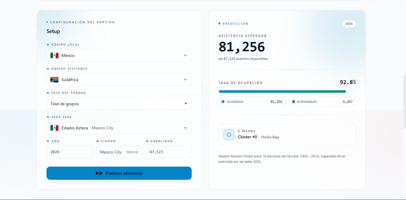 FIFA World Cup 2026 — Attendance Predictor — imagen 2