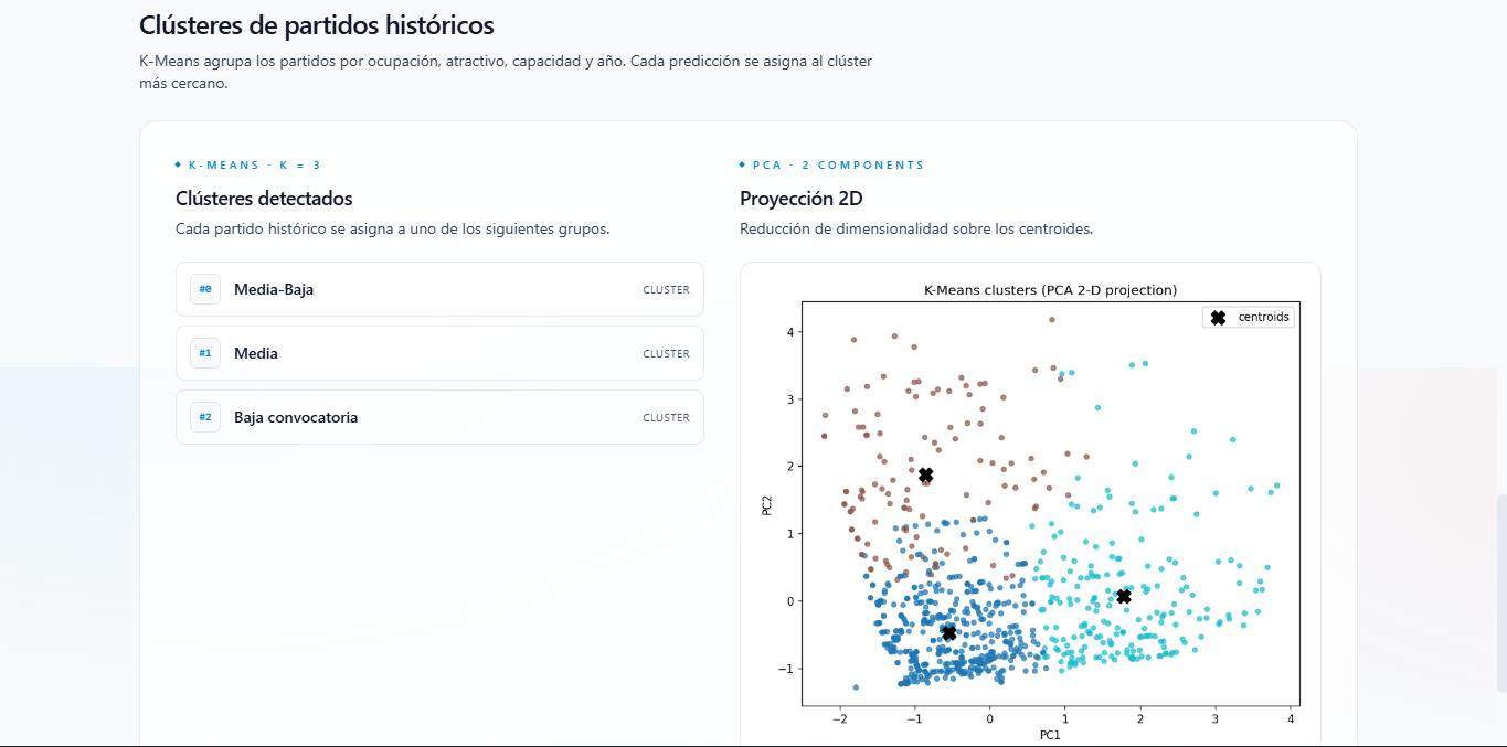 FIFA World Cup 2026 — Attendance Predictor — imagen 3